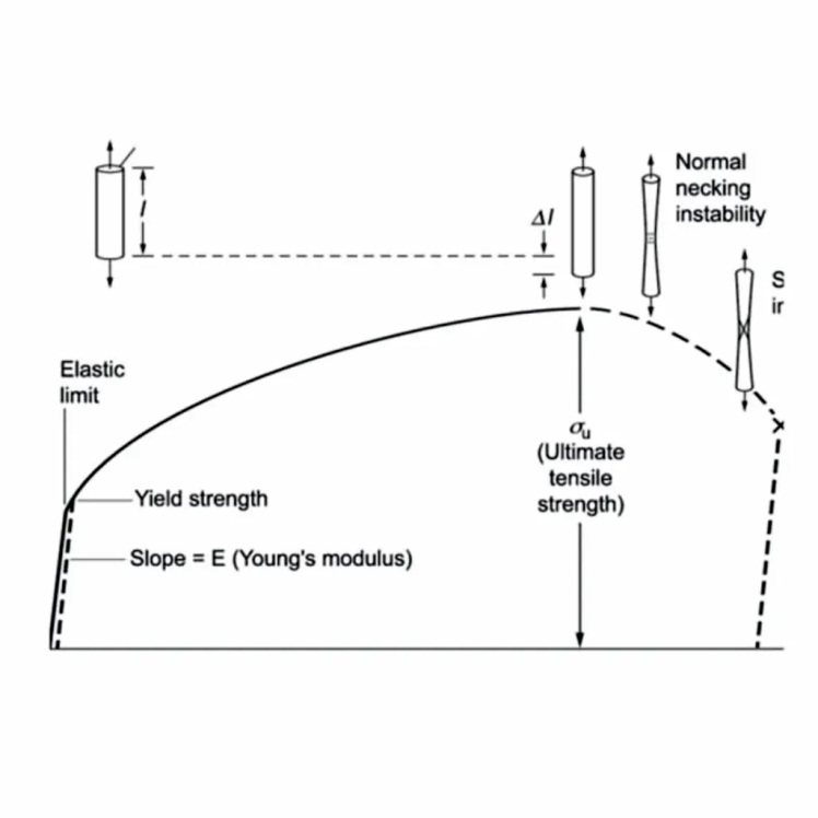 آنیل کردن مس و تأثیر آن بر خواص مکانیکی