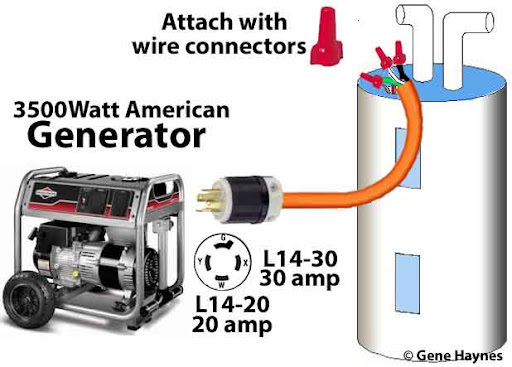 سیم لاکی و نقش حیاتی آن در ژنراتورهای خانگی و اضطراری