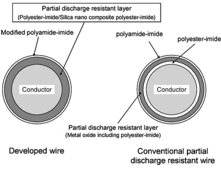 انواع عایق در سیم لاکی (Magnet Wire)