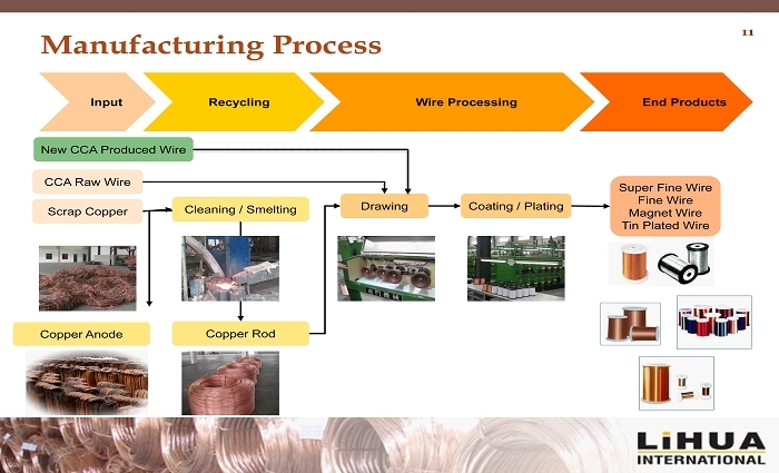 فرآیند آماده‌سازی عایق سیم لاکی